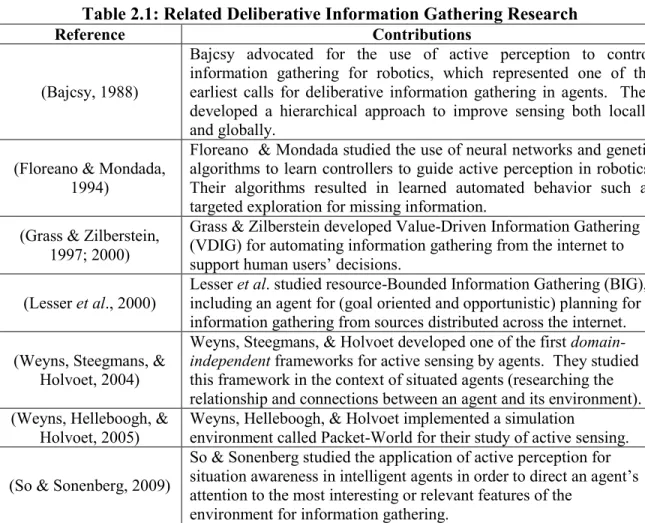 Table 2.1: Related Deliberative Information Gathering Research 