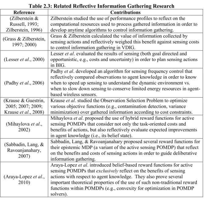 Table 2.3: Related Reflective Information Gathering Research 