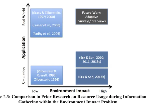 Figure 2.3: Comparison to Prior Research on Resource Usage during Information  Gathering within the Environment Impact Problem 