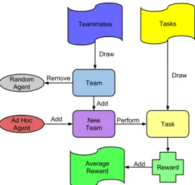 Figure 2.2: A visual representation of the evaluation algorithm given in Algorithm 1.