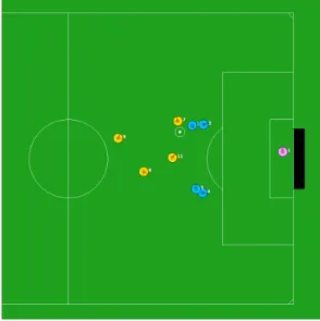 Figure 3.3: A screenshot of half field offense in the 2D soccer simulation league.