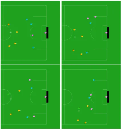 Figure 3.4: A screenshot of a selection of random start positions in half field offense.