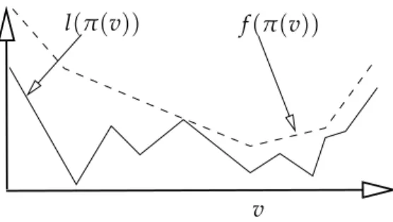 Figure 1.3. Optimization Framework