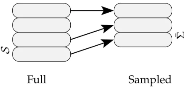 Figure 4.1. Sampled constraint matrix A of the approximate linear program.