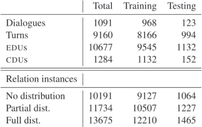 Table 1: Dataset overview