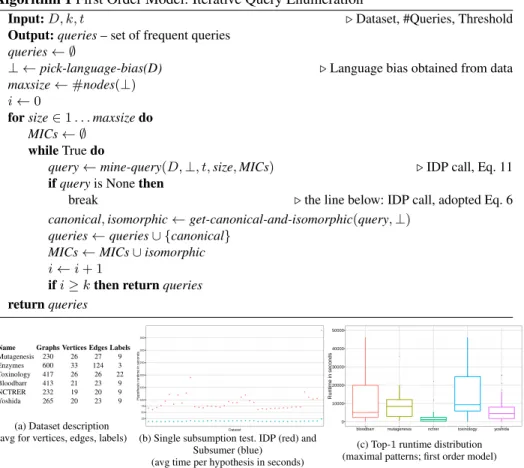 Fig. 3: Dataset description and the summary of subsumption and top-1 experiments Top-k problem Current ASP solvers, including IDP, can perform optimization  de-scribed in Constraints 8, 9 and 10