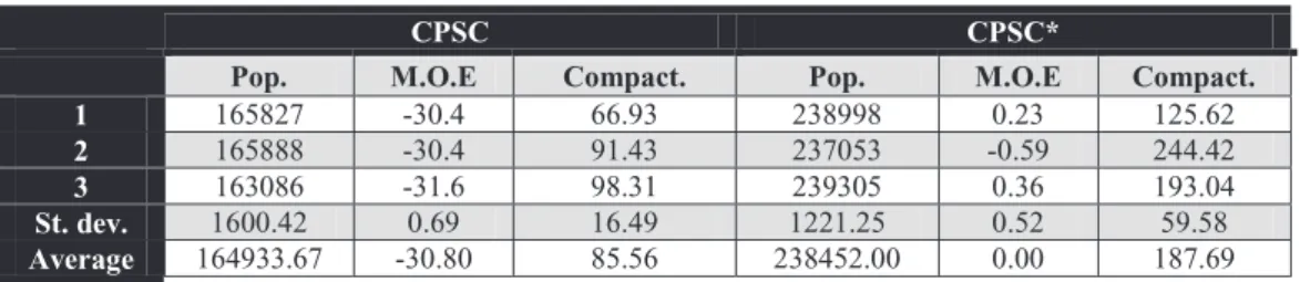Fig. 7. Application of CPSC* and CPSC*-PS on a synthetic data set.