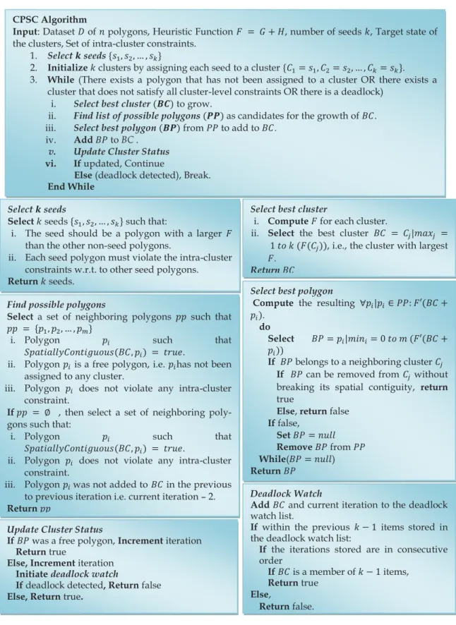 Fig. 1. The CPSC algorithm.