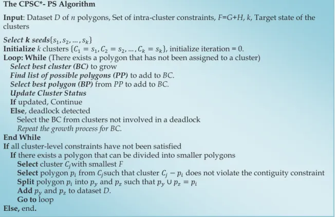 Fig. 3. The CPSC*-PS algorithm.