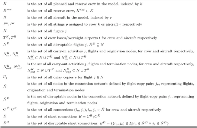 Table 1: Sets used in the IRP.