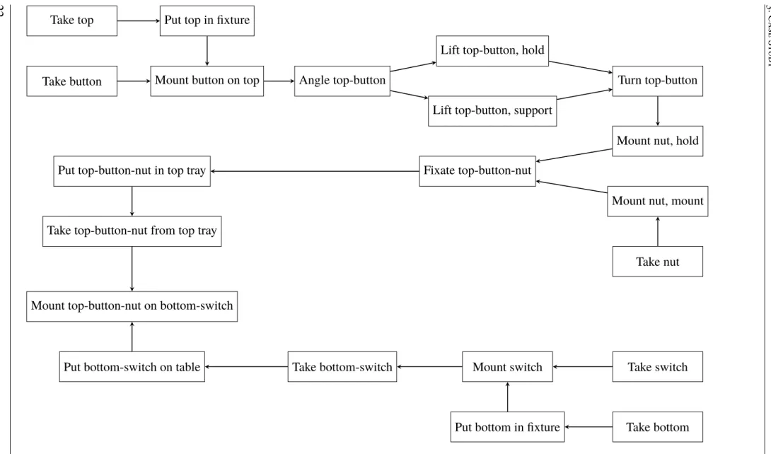 Figure 3.2: The case study assembly
