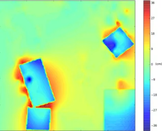Fig. 3.8 Centred surface reconstruction error. A GP with Exponential kernel was used to reconstruct the map from flight data