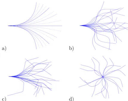 Fig. 4.2 Trajectories generated with discrete cubic splines (a). Plain splines are used for experiments with 5 actions, plain and dashed for 9 actions, dotted splines are added to form 17 actions