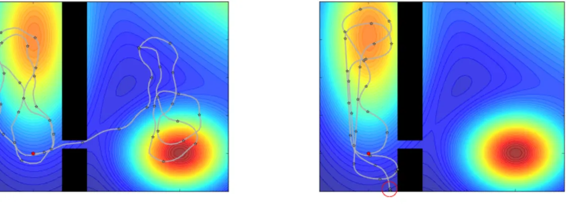 Fig. 4.5 Example of robot trajectories when using kCBTS (left) and SBO (right). With kCBTS, the robot manages to navigate through the wall gap