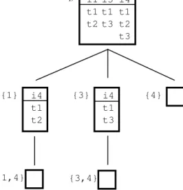 Fig. 4. The search tree for depth-ﬁrst frequent itemset miners, for the same example as in Fig