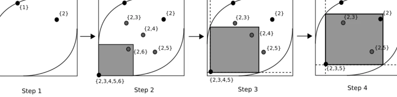 Fig. 9. Illustration of the possible propagation for discriminative itemset mining; this propagation loop was not yet studied in specialized itemset mining algorithms