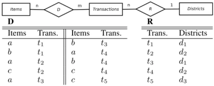 Figure 1: Running example of a relational database