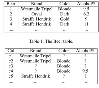 Table 2: The BeerConcept table.