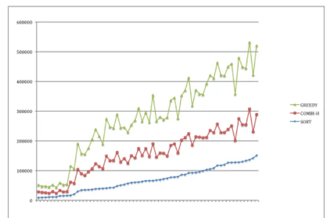 Figure 2: Vectors of the W-COVERAGE metric for all the in- in-stances. X-axis corresponds to instances, and Y axis  corre-sponds to the coverage metric