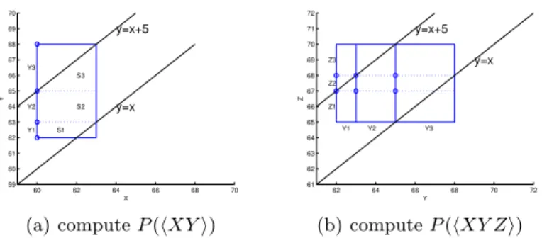 Fig. 3. An example of compute the probability of satisfying time constraints