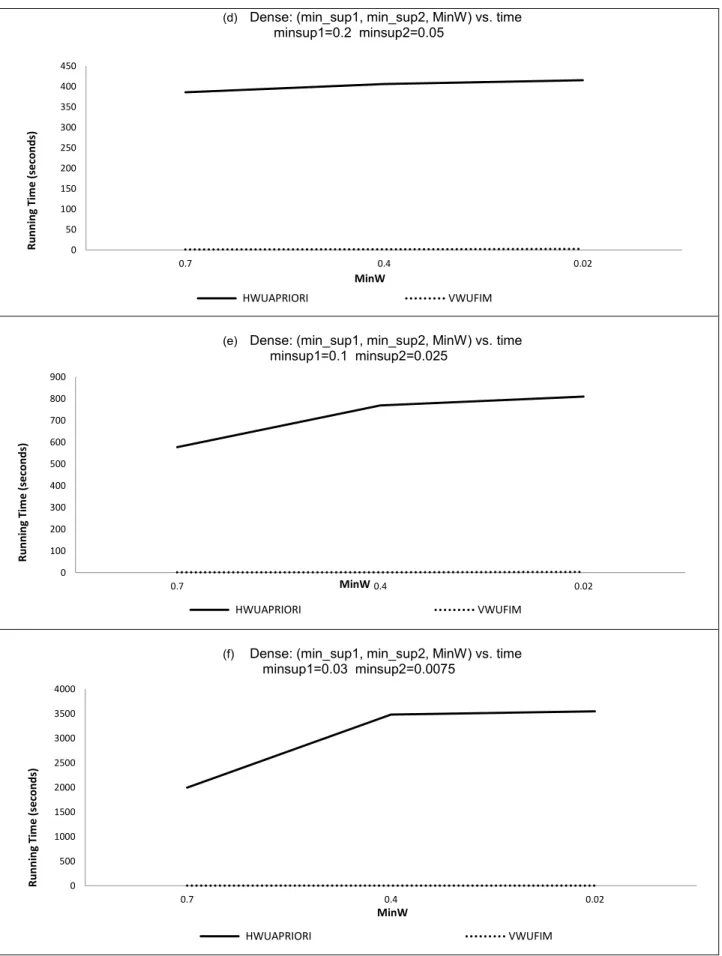 Fig. 3.2. Comparisons between 