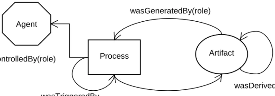 Figure 6.1: Basic concepts and relationships deﬁned in OPM