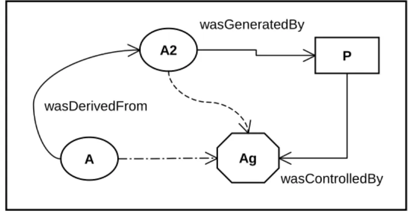 Figure 6.7: The multi-step edge artifact-agent