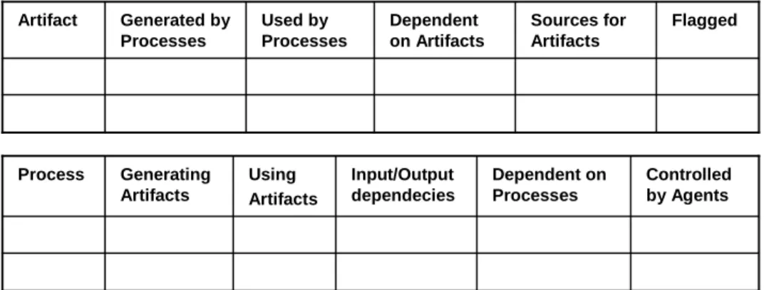 Figure 7.2: Tables for OPM entities