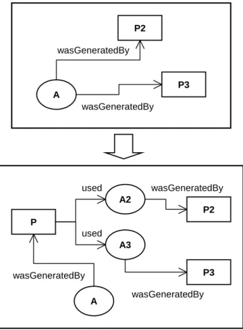 Figure 7.3: An example of artifact generated by more than one process