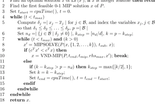 Figure 4: VNDS for MIPs.