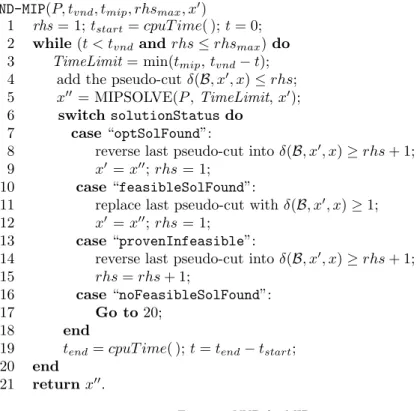 Figure 5: VND for MIPs.