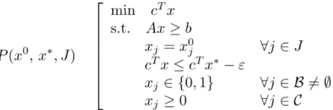 Figure 2: VND pseudo-code.
