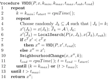 Figure 3: VNDS pseudo-code.