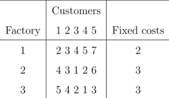 Table 6: Basic data corresponding to Example 6.1.2 from [6]