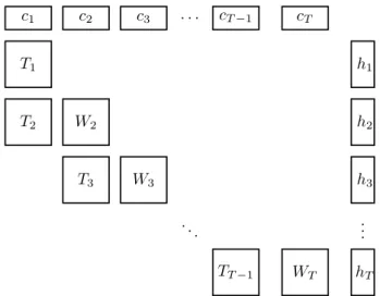 Figure 2.3. Staircase structure of program (2.14).