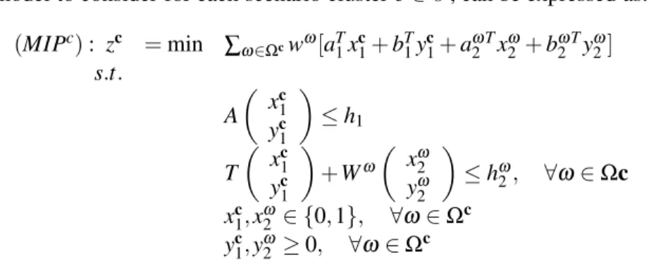 Figure 2: Scenario cluster partitioning