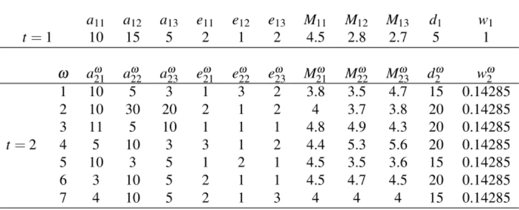 Table 1: Illustrative example parameters