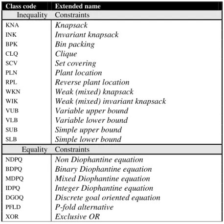 Table 1: IP constraint classes 