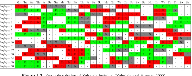 Figure 1.2: Example solution of Valouxis instance (Valouxis and Housos, 2000).