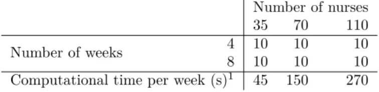 Table 4: Instances used for the final