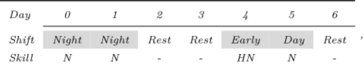 Table 2: Summary of the input data.