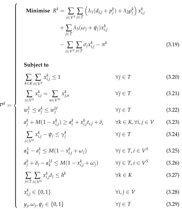 Table 3.2: Additional notation used for the pricing problem in the HHC model.