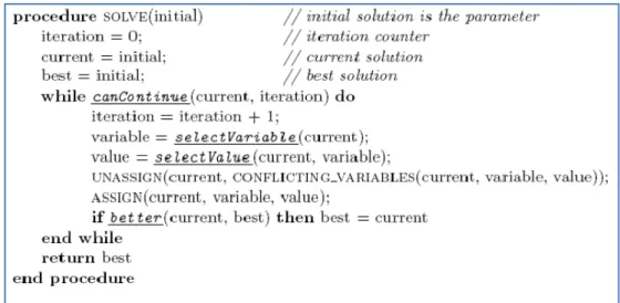Figure 2.2: Pseudo-Code of the Search Algorithm.