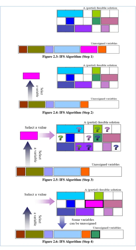 Figure 2.3: IFS Algorithm (Step 1) 