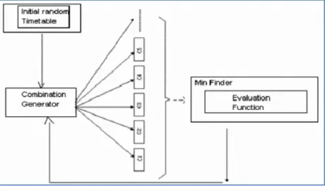 Figure 2.8: The Agents Communication