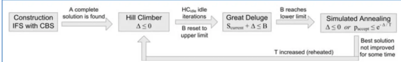 Figure 2.9: Schematic Diagram of CBS when SA is used 