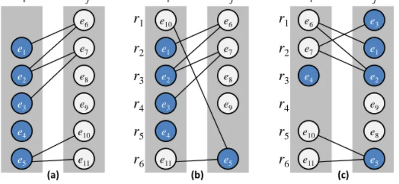 Figure 1: Example moves using N 3 and N 4 . Here, edges exist between pairs of vertices (events) e k , e l if and only if C k,l = 1
