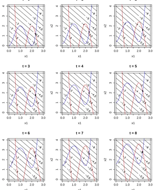 Figure 2.2: Graphical representation of the G24-3 problem (Example 2.2).