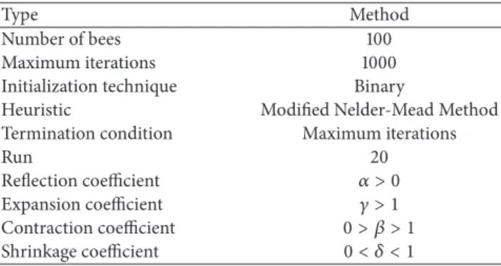 Table 6: Configuration parameter for experimental evaluation.