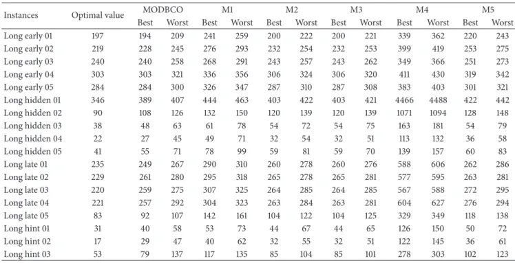 Table 7: Continued.
